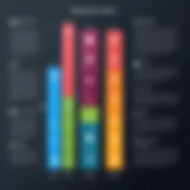 Evolution of Influencer Metrics Chart showing the evolution of influencer metrics over time