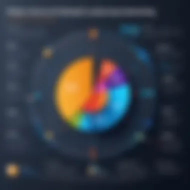 Impact of Data on Marketing Strategies Graph illustrating the impact of data on marketing strategies