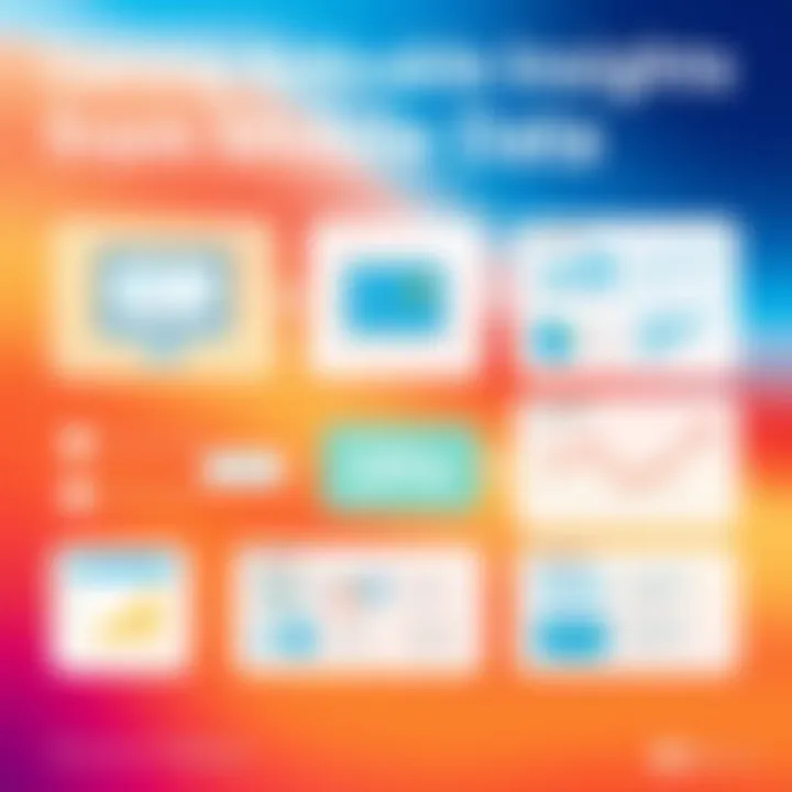 Diagram showing actionable insights from mobile data