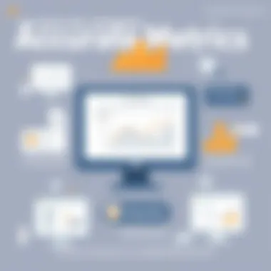 Infographic depicting the importance of accurate metrics