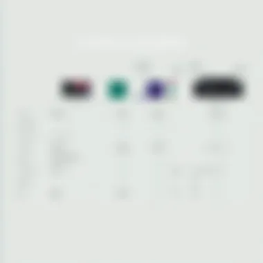 Comparison of Adobe Applications A detailed comparison chart of Adobe Creative applications