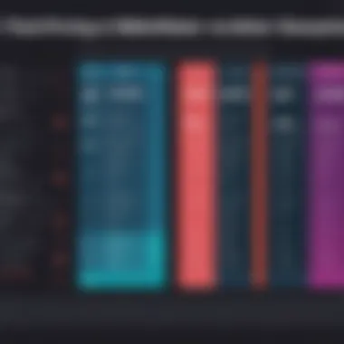 Pricing comparison of Allocadia and its competitors