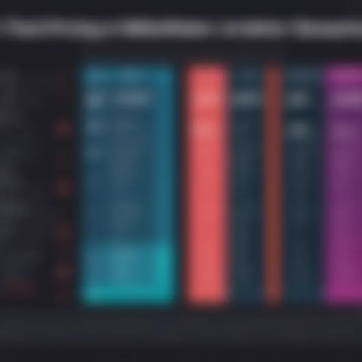Pricing comparison of Allocadia and its competitors
