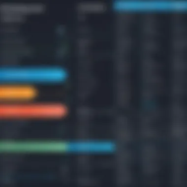 Comparison Chart of RDBMS Core Features Comparative analysis chart of RDBMS features