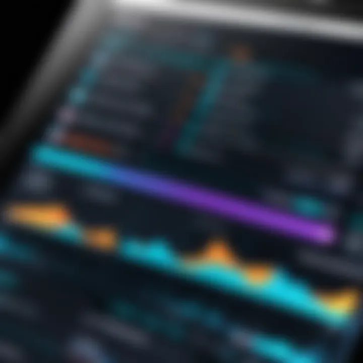 Data analytics dashboard showcasing insights from POS systems