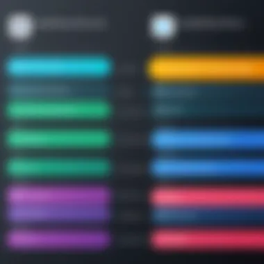 Cost comparison chart of various app building platforms