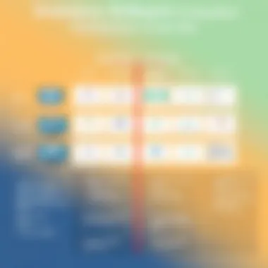 Inventory Software Comparison Overview Comparative analysis chart of top inventory software for QuickBooks