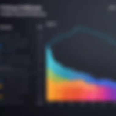 Graph showing pricing tiers for top music editing software