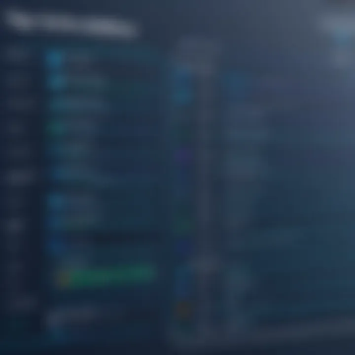 A visual comparison of top schedule builder applications with highlighted features