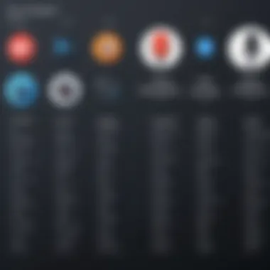 Comparison chart of various voice recognition tools