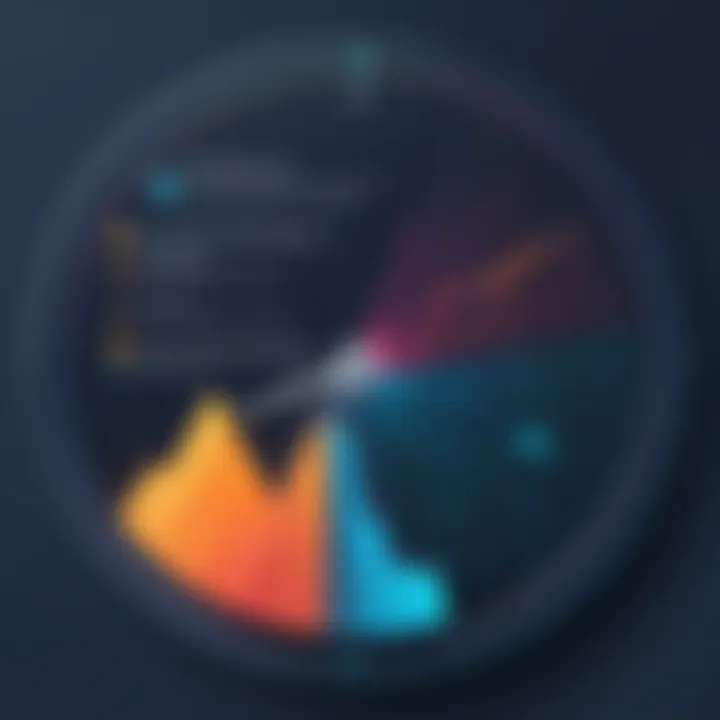 Chart highlighting best practices for patch management