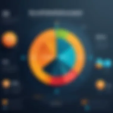 Graph representing user satisfaction and feedback on Chirospring