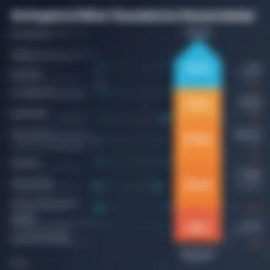 Graph showing pricing structures of Bitly and Rebrandly