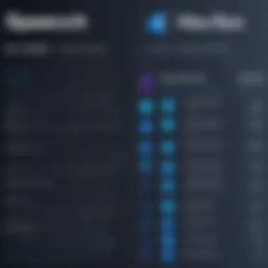 Chart comparing leading speech-to-text applications based on features and productivity gains.