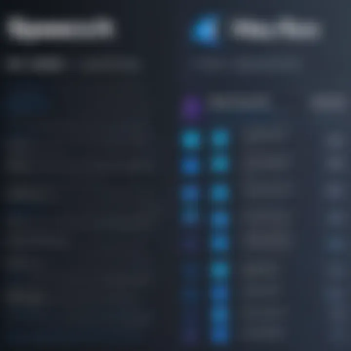 Chart comparing leading speech-to-text applications based on features and productivity gains.