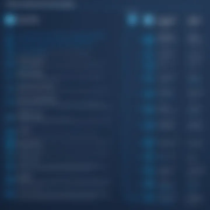 Comparison chart of various free uptime monitoring services