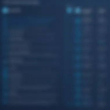 Comparison of Uptime Monitoring Services Comparison chart of various free uptime monitoring services