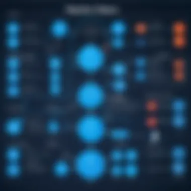 Detailed flowchart illustrating the functionalities of Pipeline Pro software
