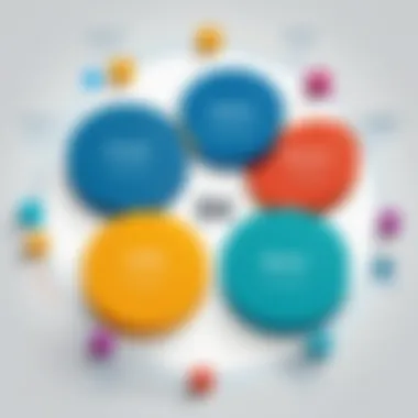 Chart illustrating integration challenges in data management