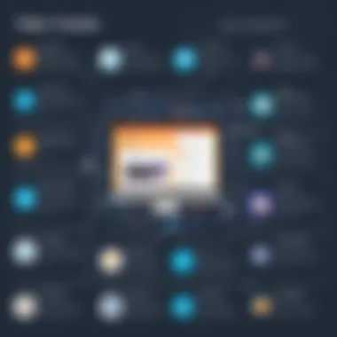 Benefits of Video Tutorials Diagram illustrating the benefits of using video tutorials for learning