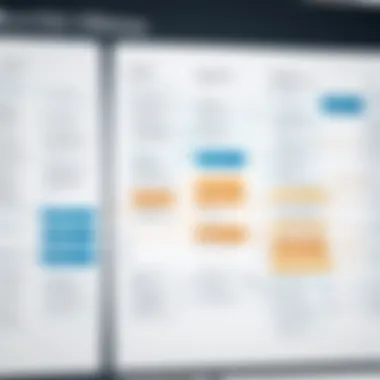 Flowchart Illustrating Project Objectives Alignment Flowchart illustrating project objectives alignment
