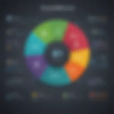 Visual representation of cost tracking in QuickBooks job costing