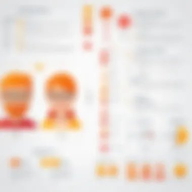 Understanding User Personas User personas illustrating different customer segments