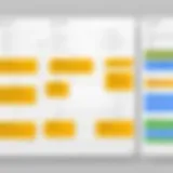Visual representation of a flow chart in Google Slides