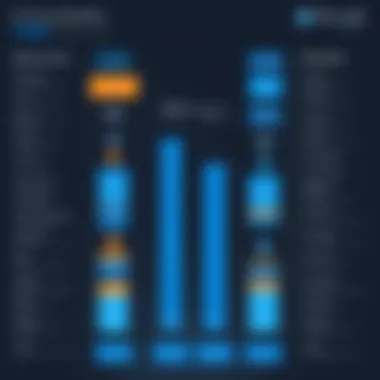 Graph comparing pricing models of Microsoft and Salesforce