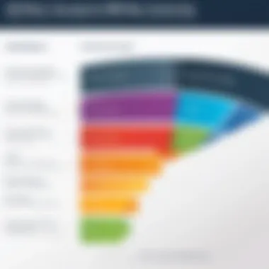 A graphic depicting key metrics for measuring CRM success in service industries.