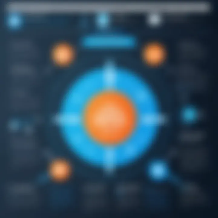 Infographic showcasing benefits of disaster recovery