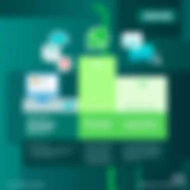 Current Pricing Model Comparison with Competitors Current pricing model comparison with competitors