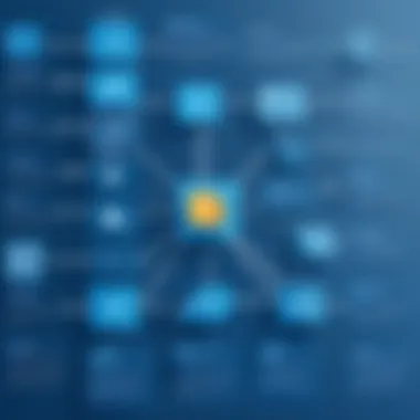 Visual representation of flowchart tools