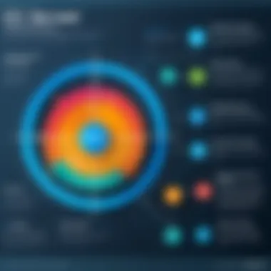 Diagram illustrating key features of customer experience software