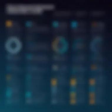 Infographic detailing advantages and limitations of free tools