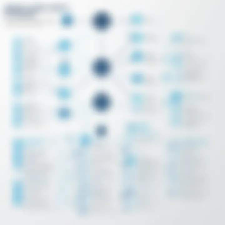 Infographic displaying benefits of using organization chart builders for communication