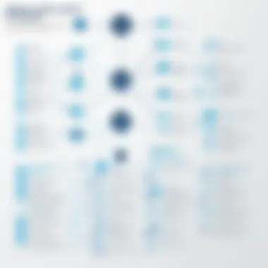 Benefits of Organization Chart Builders for Communication Infographic displaying benefits of using organization chart builders for communication