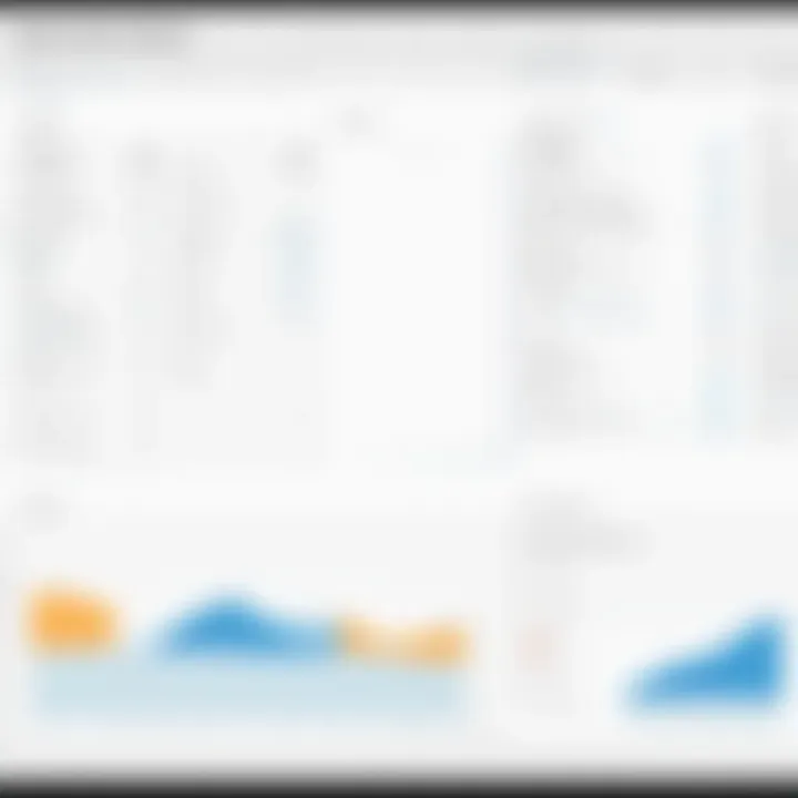Comparison of features among different free organization chart builders