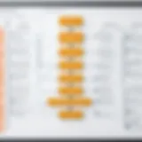 Visual representation of an organization chart showcasing various team structures