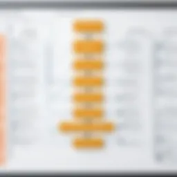 Visual representation of an organization chart showcasing various team structures