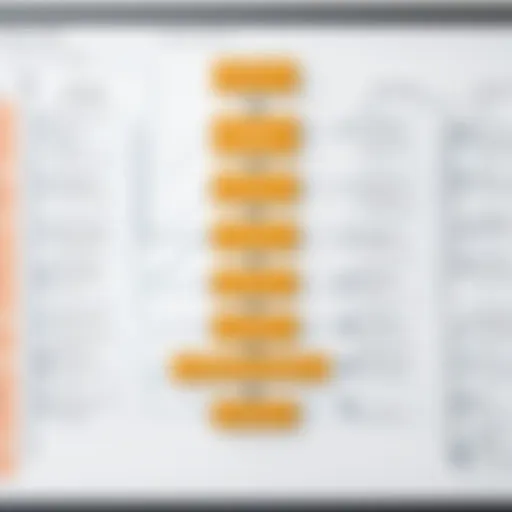 Visual representation of an organization chart showcasing various team structures