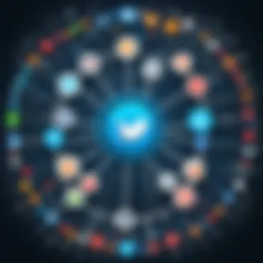 Infographic showing the impact of social networking on interactions