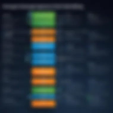 Flowchart illustrating integration possibilities with Intacct billing for enhanced functionality