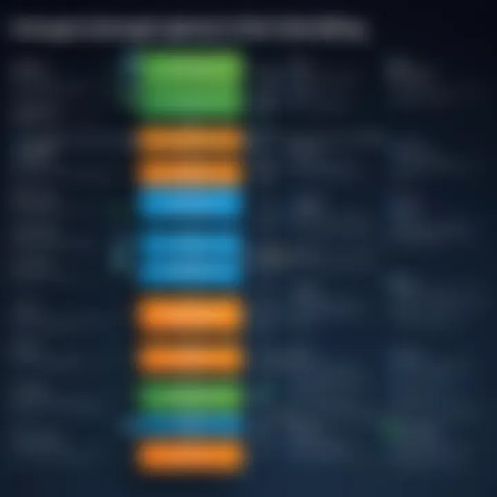 Flowchart illustrating integration possibilities with Intacct billing for enhanced functionality