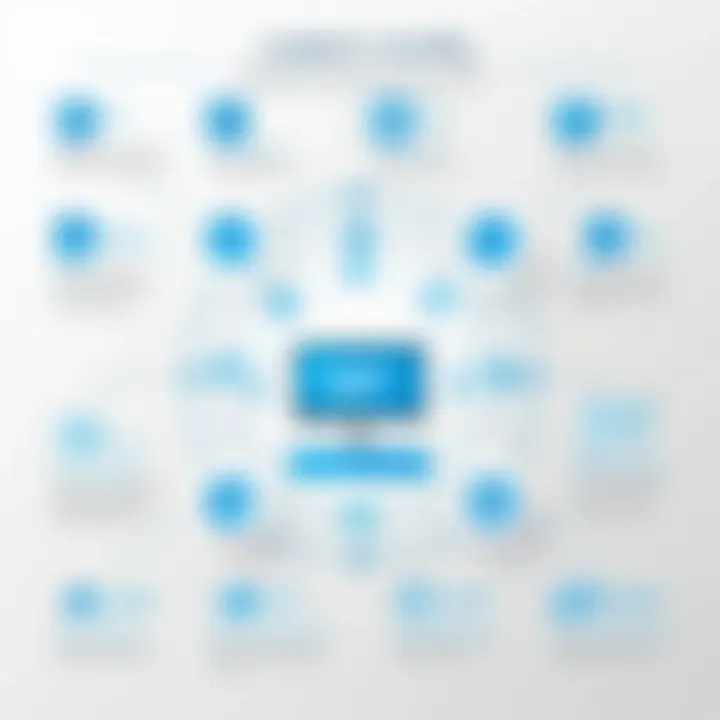 Infographic highlighting advantages of using Logility for business optimization