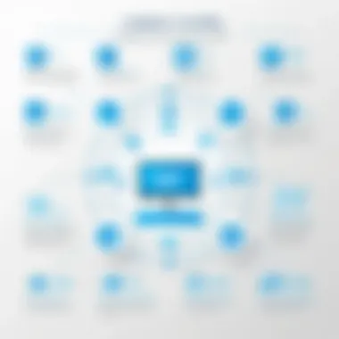 Advantages of Logility for Business Infographic highlighting advantages of using Logility for business optimization