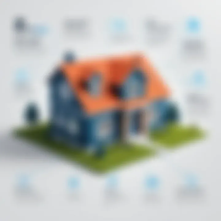 Infographic illustrating key features of mortgage software