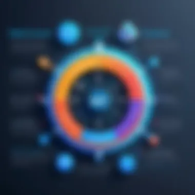 Components of Sales Force Knowledge Visual representation of sales force knowledge components