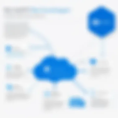 Workflow Between DocuSign and Nextcloud Diagram showcasing the workflow between DocuSign and Nextcloud