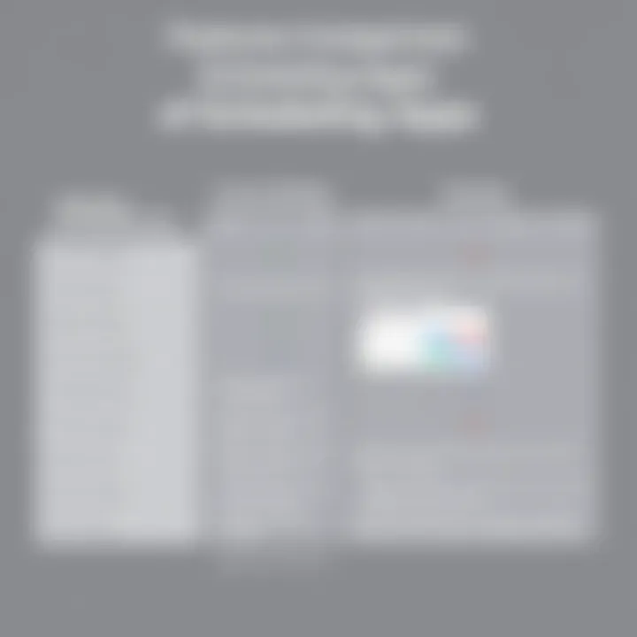 Comparison chart of scheduling applications highlighting their features